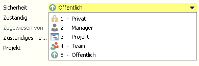 Sicherheiten